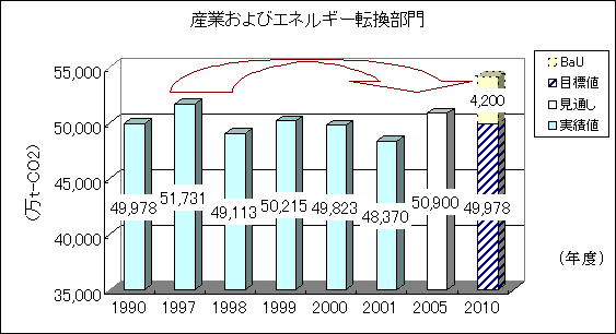 $B;:6HItLg$*$h$S%(%M%k%.!<E>49ItLg$N(JCO2$B$NGS=PNL(J