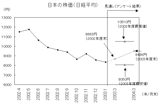 $BF|K\$N3t2A(J($BF|7PJ?6Q(J)