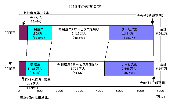 2010$BG/$N=