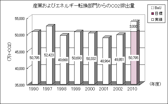 $B;:6H$*$h$S%(%M%k%.!<E>49ItLg$+$i$N(JCO2$BGS=PNL(J