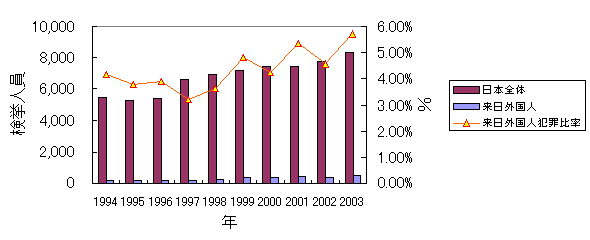 $B?^I=(J16$B!]6'0-HH8!5s?M?t$N?d0\(J