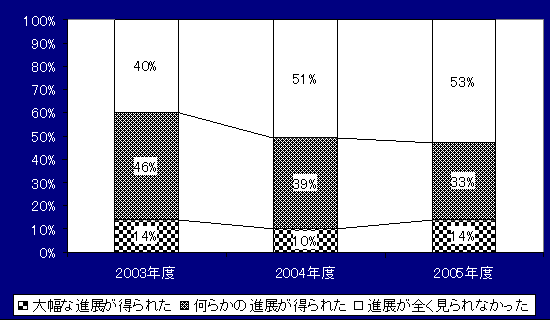 $B?^#1!'Am9gI>2A$N?d0\(J