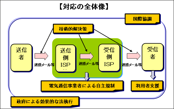 $BBP1~$NA4BNA|(J