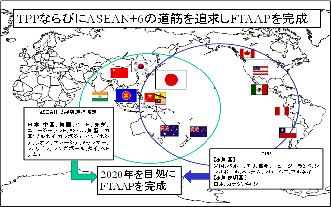 TPPならびにASEAN+6の道筋を追求しFTAAPを完成