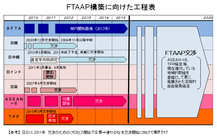 FTAAP$B9=C[$K8~$1$?9)DxI=(J