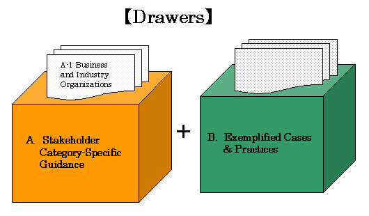 Drawers