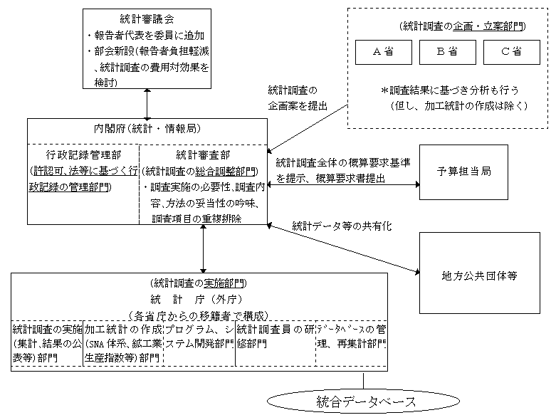 改革後の姿