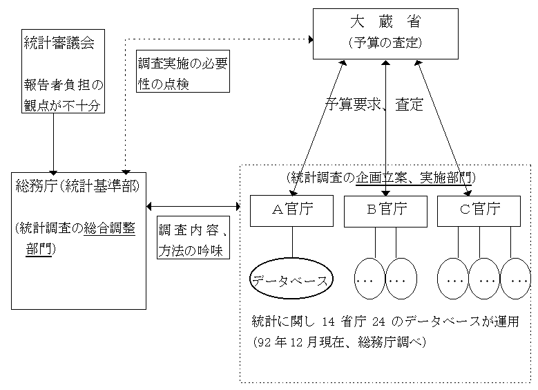 現行制度