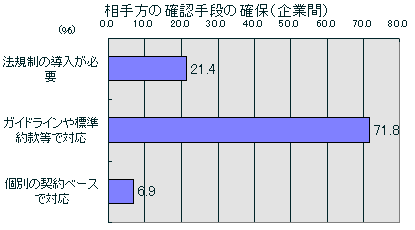 $BAj<jJ}$N3NG'<jCJ$N3NJ](J($B4k6H4V(J)