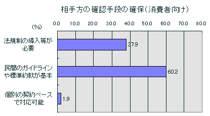 $BAj<jJ}$N3NG'<jCJ$N3NJ](J($B>CHq<T8~$1(J)