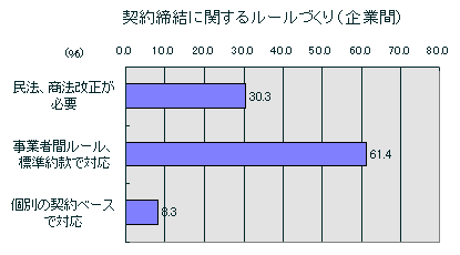 $B7@LsDy7k$K4X$9$k%k!<%k$E$/$j(J($B4k6H4V(J)