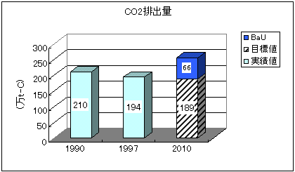 CO2$BGS=PNL(J