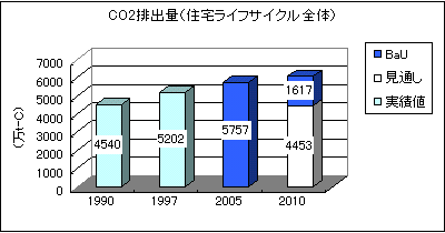 CO2$BGS=PNL(J($B=;Bp%i%$%U%5%$%/%kA4BN(J)