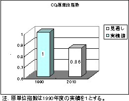 CO2$B86C10L;X?t(J