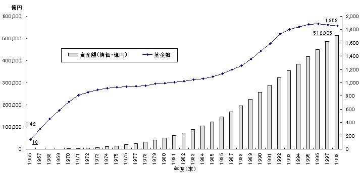 $B8|@8G/6b4p6b$N;q;:3[(J($BBe9TItJ,4^$`(J)$B$H4p6b?t$N?d0\(J