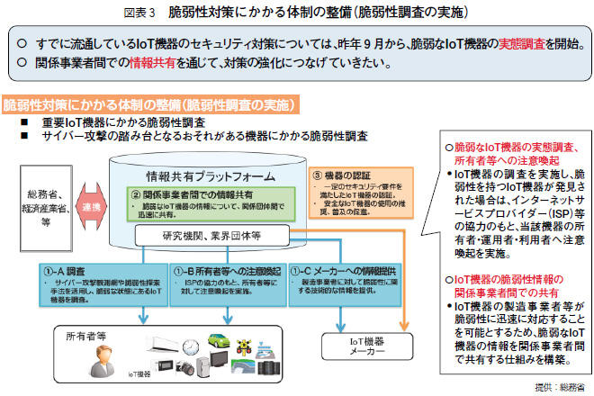 図表3 脆弱性対策にかかる体制の整備(脆弱性調査の実施)
