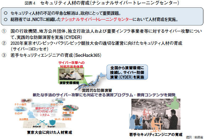 図表4 セキュリティ人材の育成(ナショナルサイバートレーニングセンター)