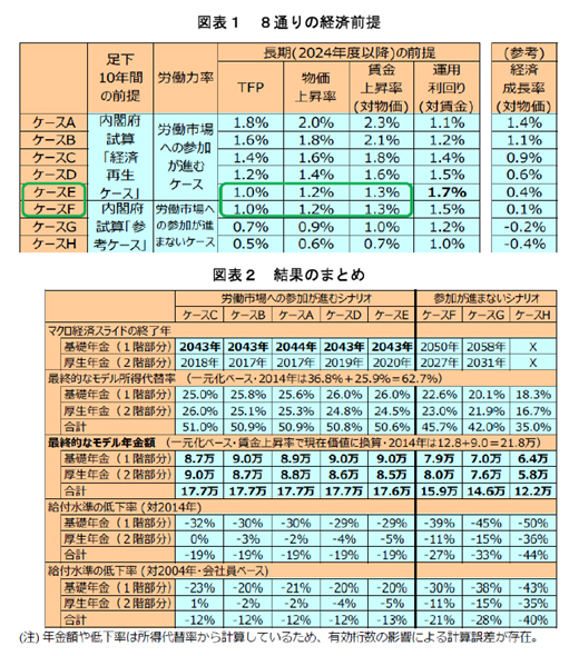 （図表）