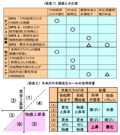 （図表）