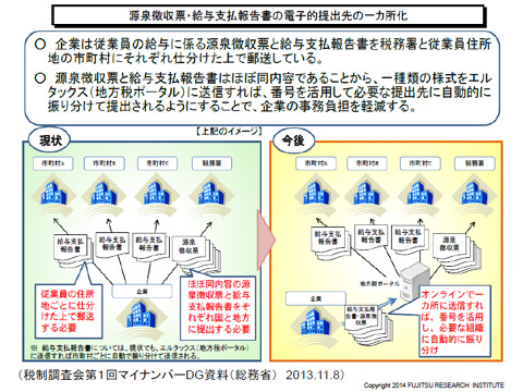 源泉徴収票・給与支払報告書の電子的提出先の一カ所化