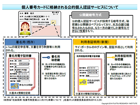 個人番号カードに格納される公的個人認証サービスについて