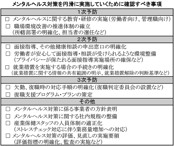 メンタルヘルス対策を円滑に実施していくために確認すべき事項