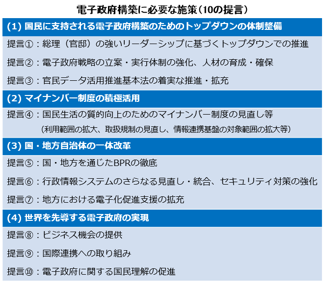 電子政府構築に必要な施策（１０の提言）