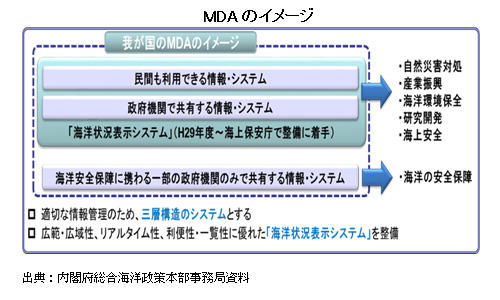 ＭＤＡのイメージ