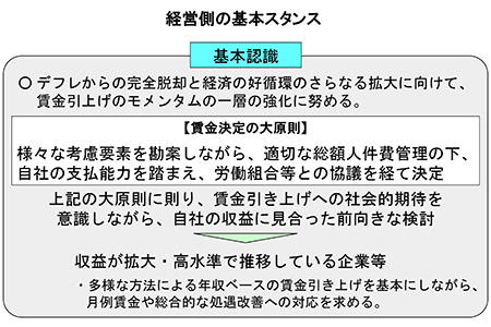 経営側の基本スタンス