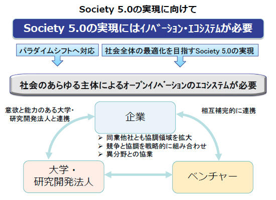 Society 5.0の実現に向けて