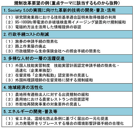 規制改革要望の例