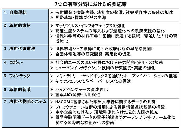 7つの有望分野における必要施策
