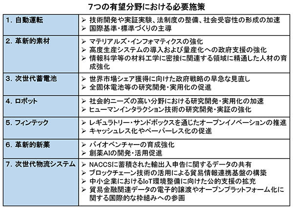 ７つの有望分野における必要施策