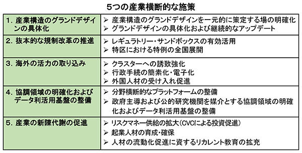 ５つの産業横断的な施策