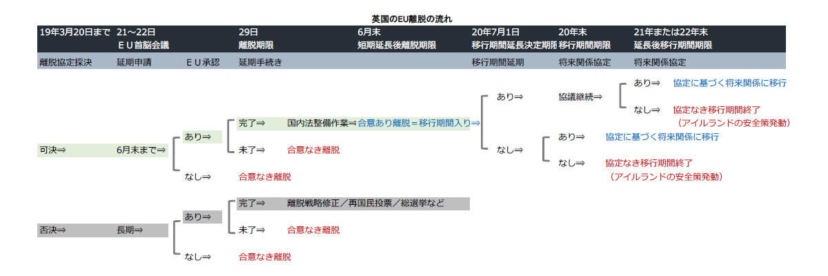 英国のＥＵ離脱の流れ