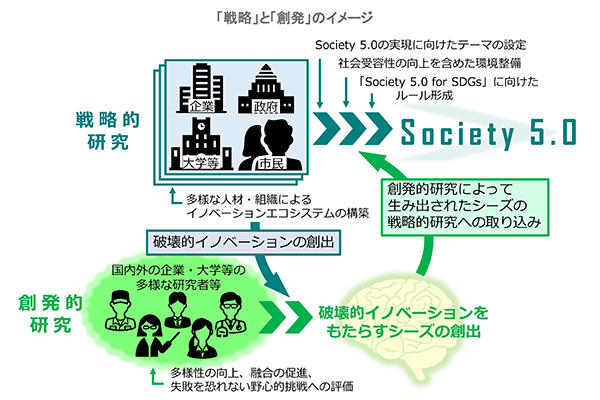 「戦略」と「創発」のイメージ