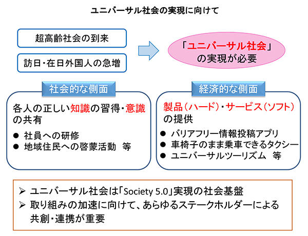 ユニバーサル社会の実現に向けて