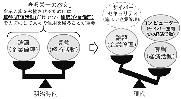 「渋沢栄一の教え」