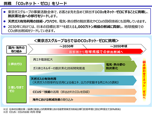 挑戦「CO2ネット・ゼロ」をリード／東京ガス