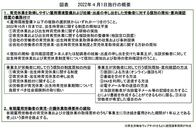 2022年4月1日施行の概要