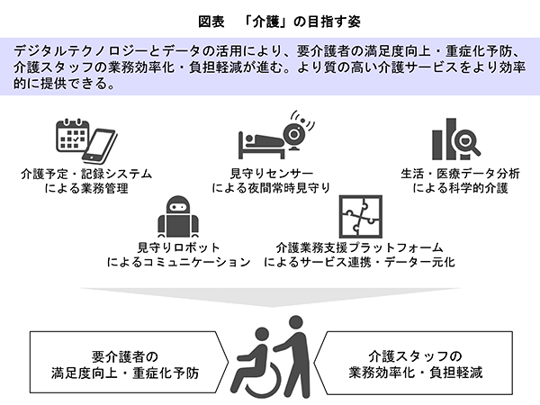 「介護」の目指す姿