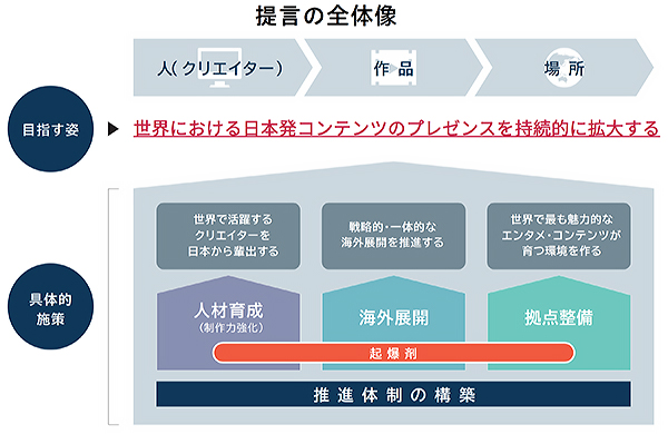 提言の全体像