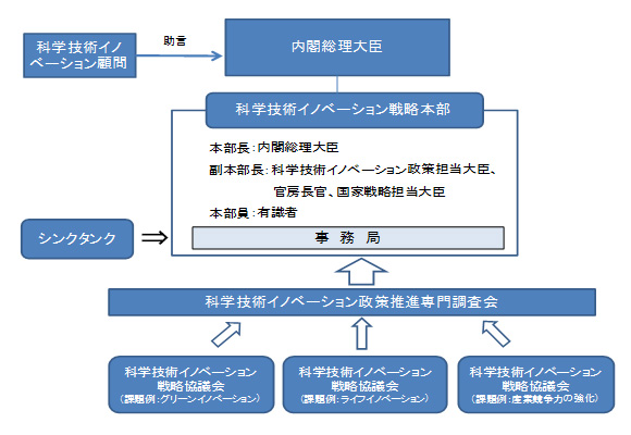 【イメージ図】