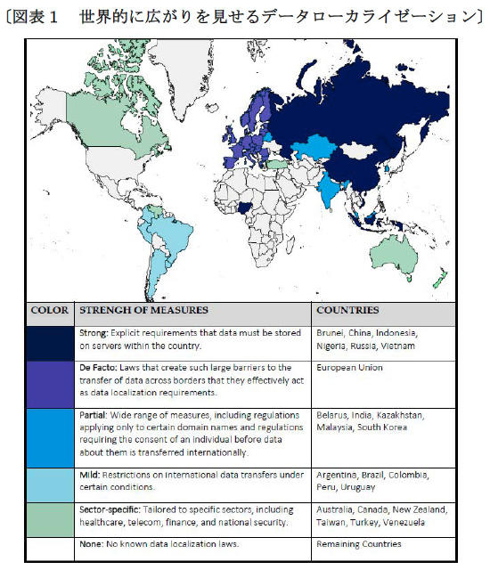 〔図表１　世界的に広がりを見せるデータローカライゼーション〕