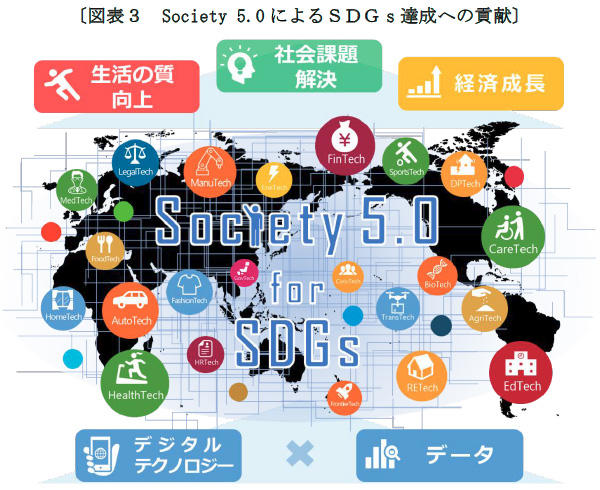 〔図表３　Society 5.0によるＳＤＧｓ達成への貢献〕