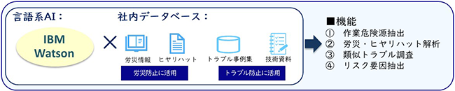 図表：Marsaシステムの概要