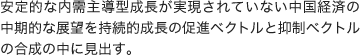 安定的な内需主導型成長が実現されていない中国経済の中期的な展望を持続的成長の促進ベクトルと抑制ベクトルの合成の中に見出す。