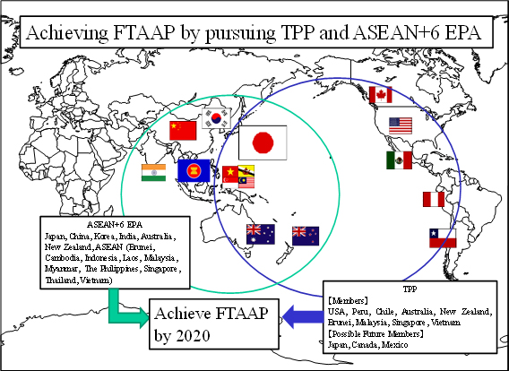 Achieving FTAAP by pursuing and ASEAN+6 EPA