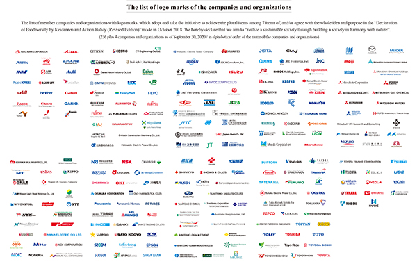 Initiative based on the Declaration of Biodiversity by Keidanren (2020 ...
