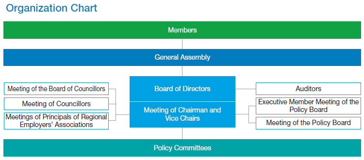 Organization Chart